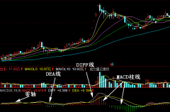 MACD指标介绍