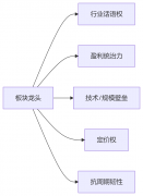 选板块龙头的技巧
