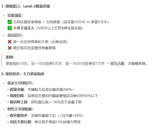 买入股票——要遵循供求规律