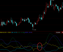 (实例分析)趋向指标(DMI)买入形态：PDI突破MDI