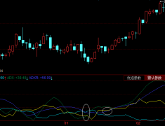 (实例分析)DMI指标买入形态：PDI自20以下回升