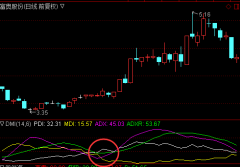 DMI指标买入形态：ADX低位金叉ADXR，同时PDI位于MDI上方
