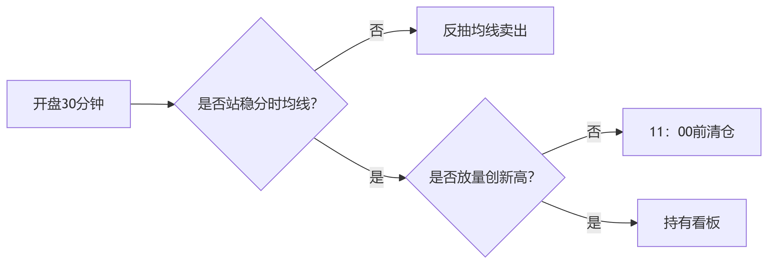 股票短线卖出时机(黄金法则与实战体系)
