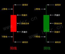 什么是K线?k线图入门图解