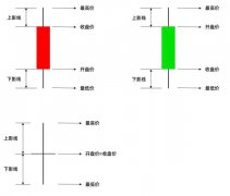 第13课：K线图——多空博弈的密码