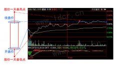 一文看懂K线与均线